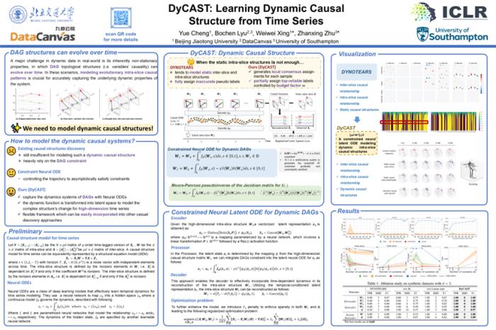 九章云极DataCanvas公司双论文入选全球顶会ICLR，推动AI解释性与动态因果推理核心进展