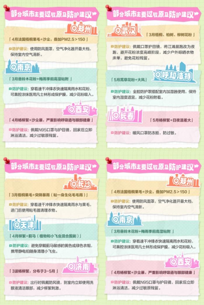 墨迹天气好用吗？过敏预报功能协助开启春日安心模式
