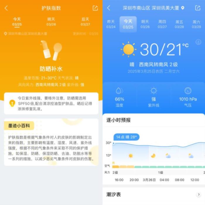 墨迹天气好用吗？过敏预报功能协助开启春日安心模式