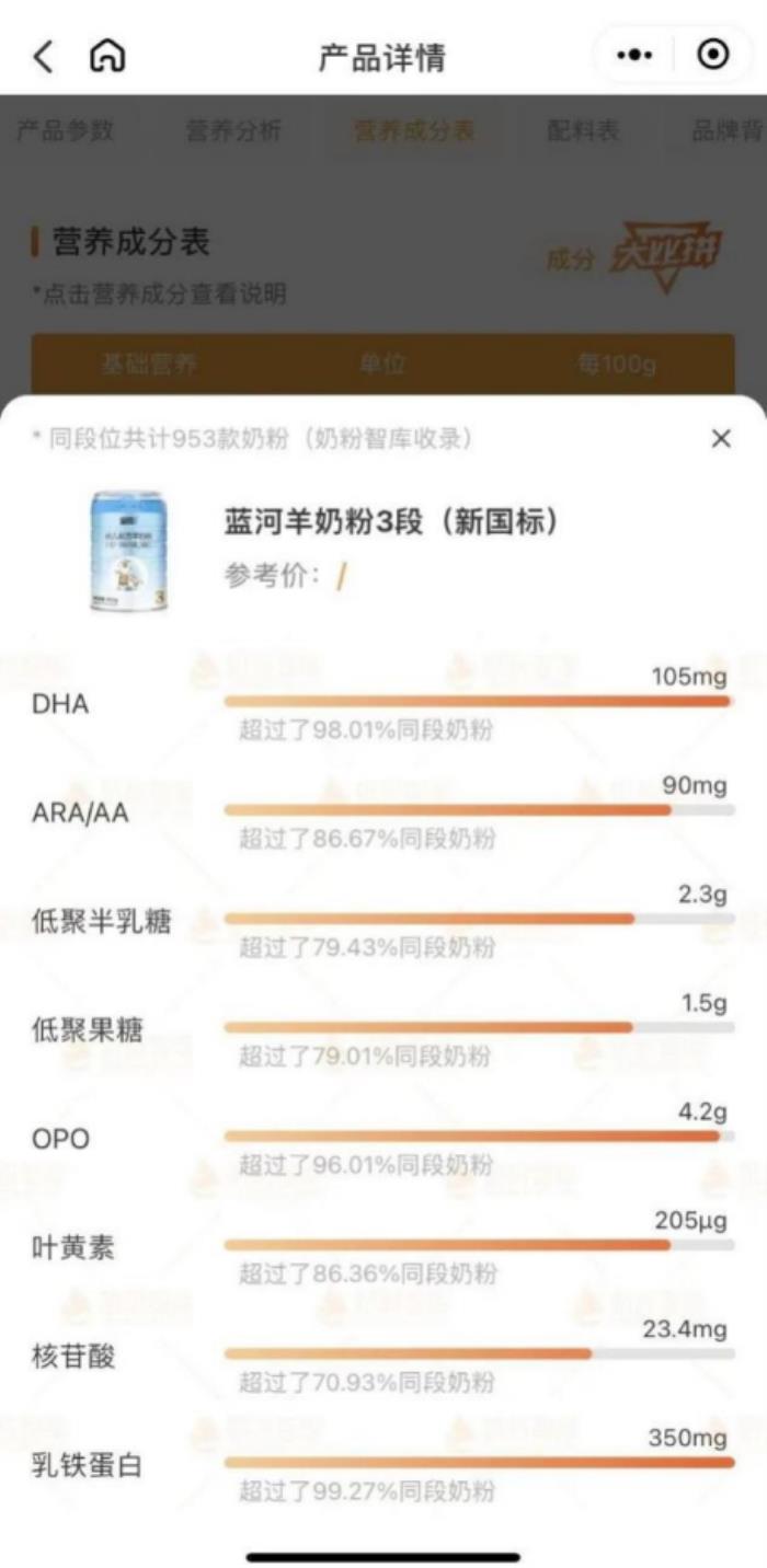 为选奶粉焦头烂额？这里有羊奶粉哪个品牌好的终极攻略