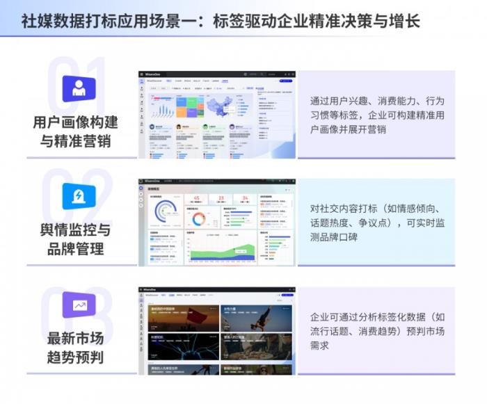 慧科讯业AI赋能数据标签化，破局多模态数据治理难题
