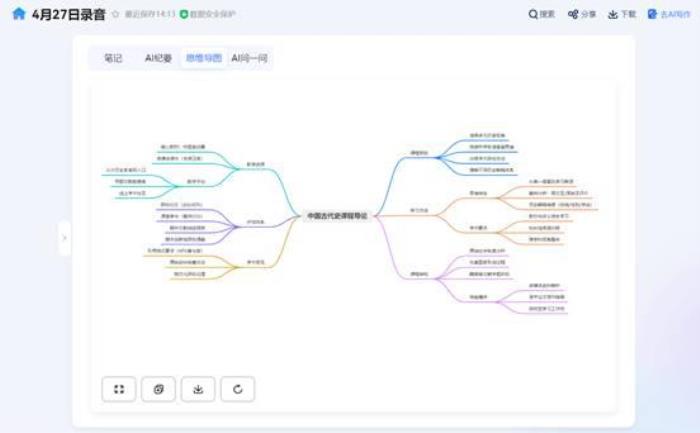 从会议记录到战略智库：讯飞听见AI纪要—DeepSeek模式上线！