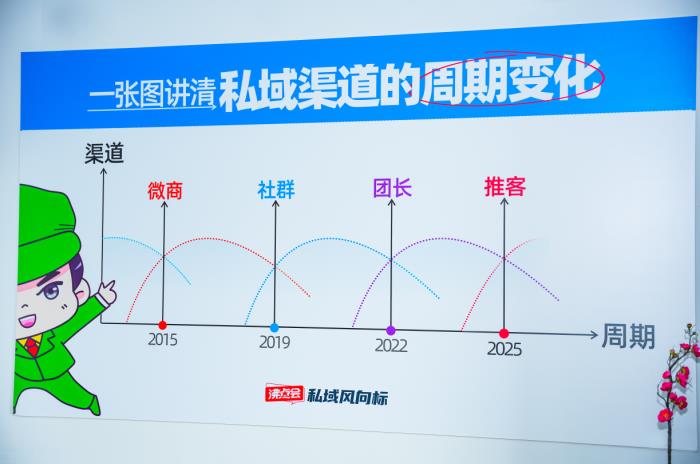 一文读懂“推客”如何让你躺着赚钱