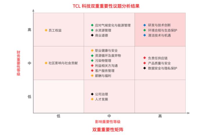 TCL科技发布2024年ESG报告，以科技之力共筑可持续未来