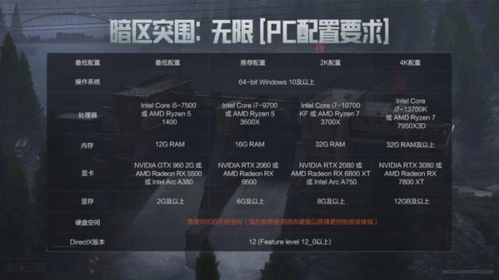 暗区突围端游今日正式上线 