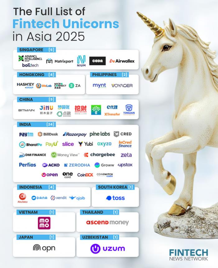 Matrixport 获评 2025 年金融科技新加坡独角兽企业