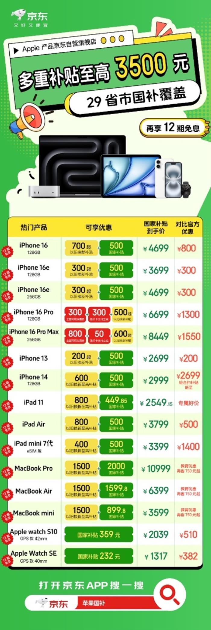 五一Apple购机看这里 京东“多补”力度领跑全渠道
