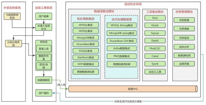 信也数据集成平台，实现开发成本降低80%