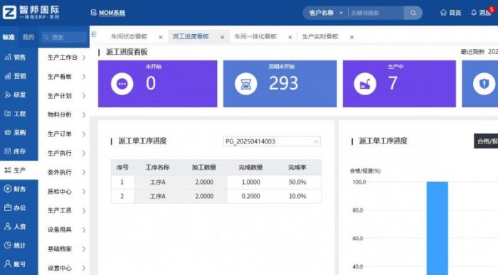 智邦国际：新一代一体化ERP，全方位构建机械设备企业人机协同新模式