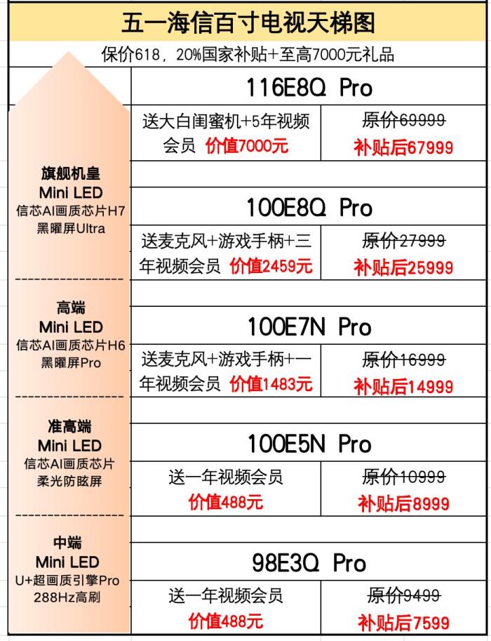 五一假期高端购物指南：三款好物让生活松弛下来