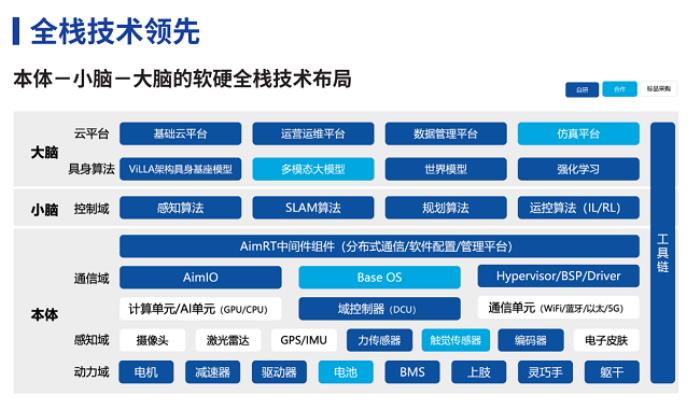 智元机器人又上央视！这次代表的是中国具身智能行业