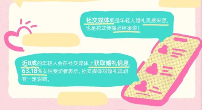 超四成年轻人选择“三无婚礼”，为何都在Soul上找答案？