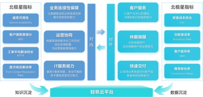 从工具到伙伴：轻帆云智能ITSM引领服务提供商（MSP）重构IT服务管理新范式