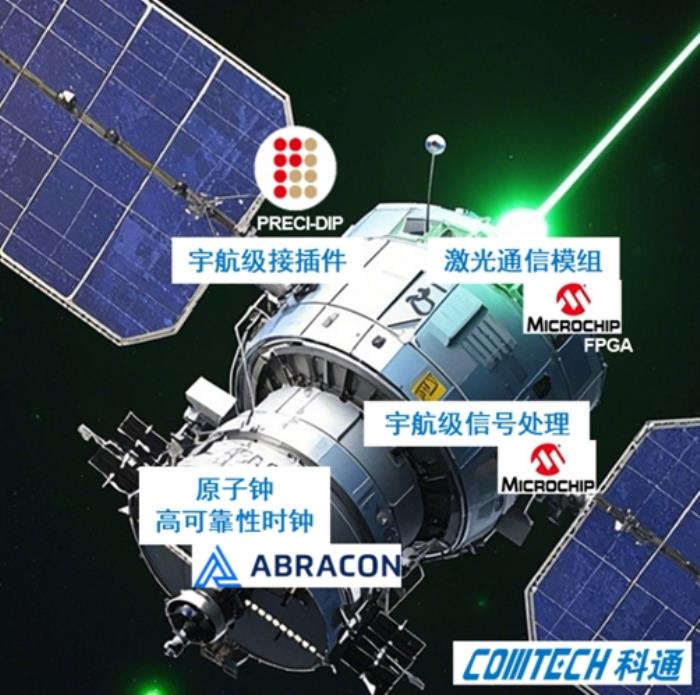 科通技术:引领卫星通信助力客户探索深空