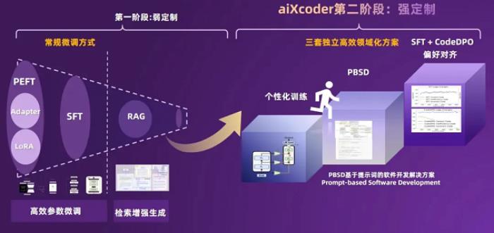 问鼎昇腾AI创新大赛金奖！aiXcoder如何重塑软件开发新范式？