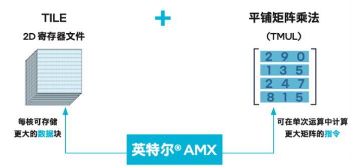 阿里云ECS第九代Intel实例：AI普惠时代的“平民化”算力推手