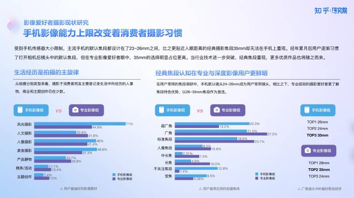 知乎研究院发布「中国高端手机影像趋势与用户洞察」报告，「以人为本」探手机影像技术下半场新赛道