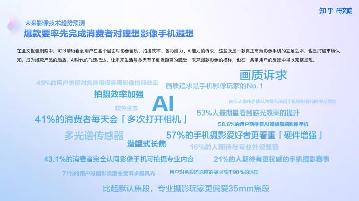 知乎研究院发布「中国高端手机影像趋势与用户洞察」报告，「以人为本」探手机影像技术下半场新赛道