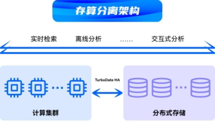 TurboEx智慧邮件系统突破性发布：存算分离架构重构企业数据价值‌
