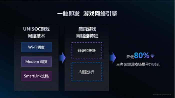 紫光展锐全新奇迹手游引擎，开启游戏“芯”时代
