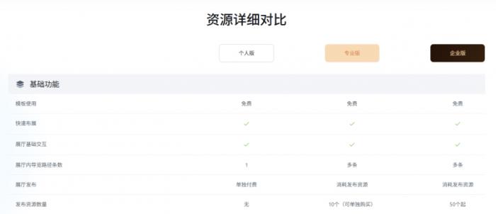 更灵活、更超值，积木易搭视创云展平台「功能套餐」新升级！