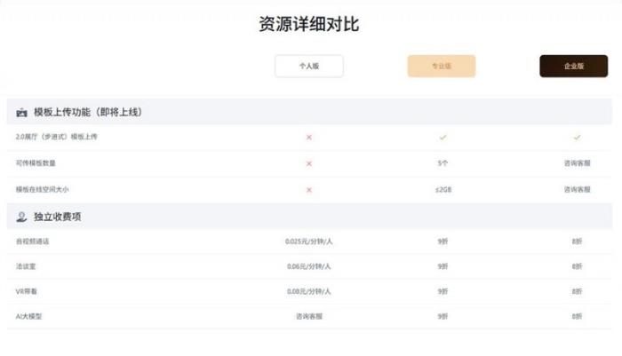 更灵活、更超值，积木易搭视创云展平台「功能套餐」新升级！