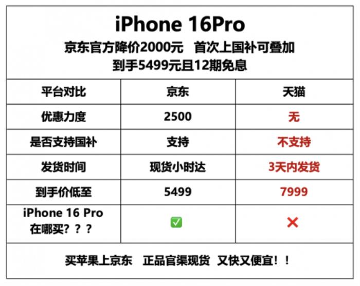 Apple迎年度最大力度降幅 京东iPhone 16 Pro优惠2500元