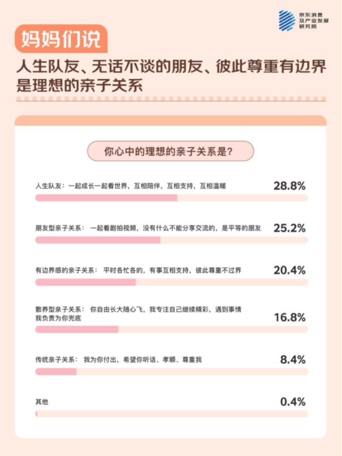 母亲节，听妈妈们说！ - 京东调研：与511位妈妈的聊天记录
