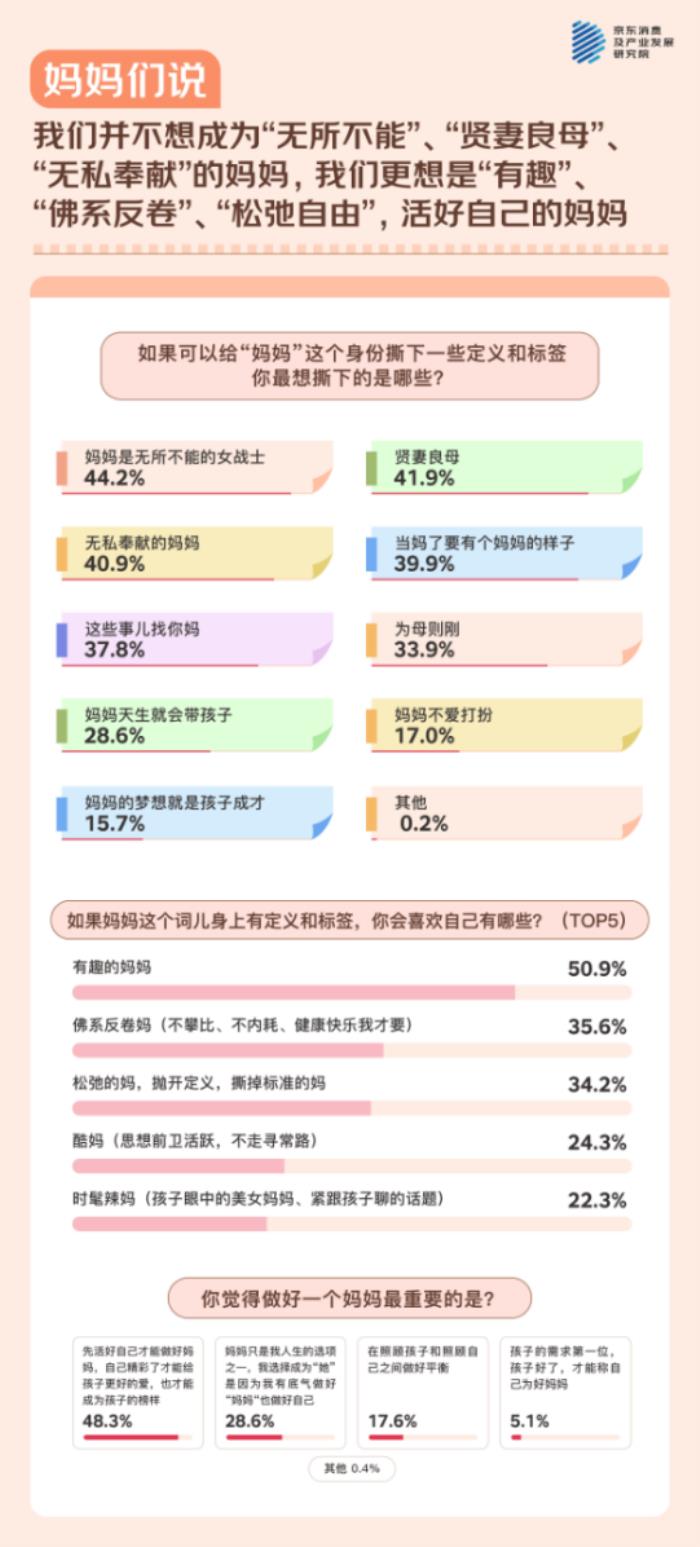 母亲节，听妈妈们说！ - 京东调研：与511位妈妈的聊天记录