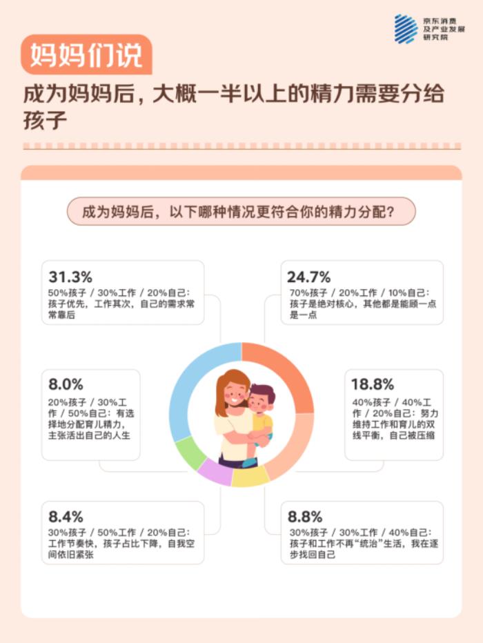 母亲节，听妈妈们说！ - 京东调研：与511位妈妈的聊天记录