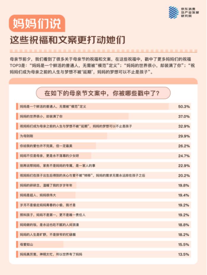 母亲节，听妈妈们说！ - 京东调研：与511位妈妈的聊天记录