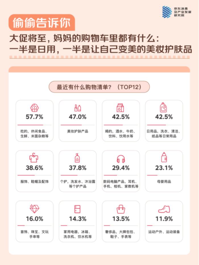 母亲节，听妈妈们说！ - 京东调研：与511位妈妈的聊天记录