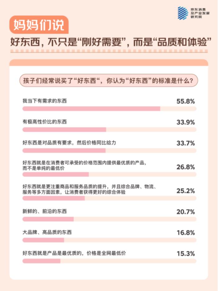 母亲节，听妈妈们说！ - 京东调研：与511位妈妈的聊天记录