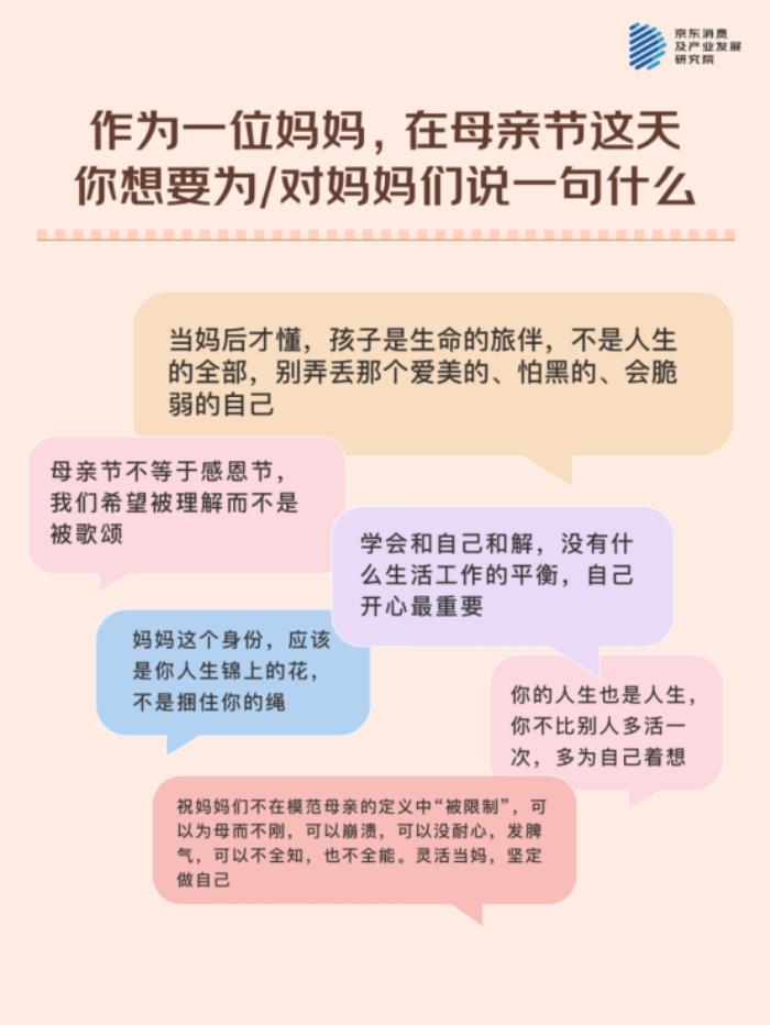 母亲节，听妈妈们说！ - 京东调研：与511位妈妈的聊天记录