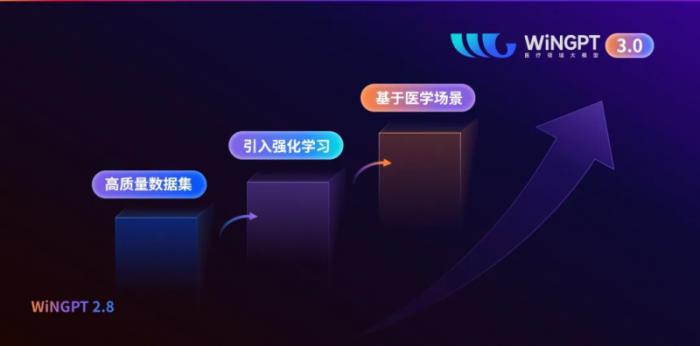 卫宁健康AI新品发布：医疗大模型注入临床思维，驱动“智能体+”场景应用革新