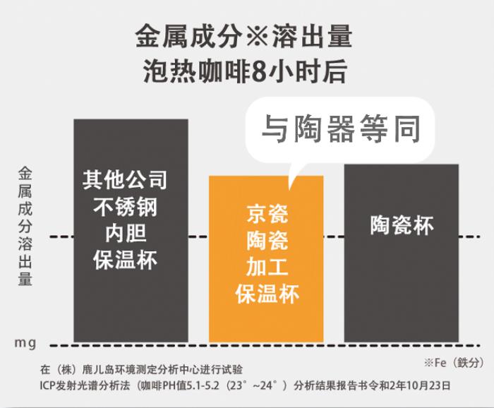 京瓷推出多款新色陶瓷保温杯，治愈系色彩诠释“与自然共生”