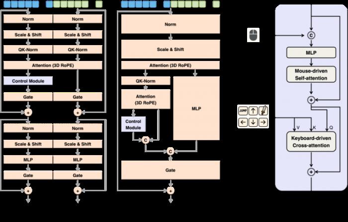 昆仑万维正式开源Matrix-Game：从图像出发构建可控交互世界，重塑交互式世界生成标杆