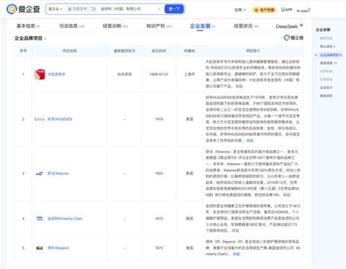 以爱之名，致敬母爱——爱企查温情盘点母婴知名企业