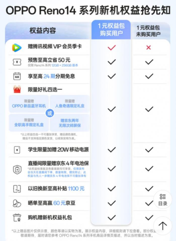 5月15日来京东先人一步下单OPPO Reno14系列 享四大权益随心选