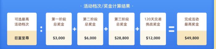 巨富金业夏日钜惠来袭：新户专属豪礼叠加六脉神剑指标，开启智能交易赢奖之旅