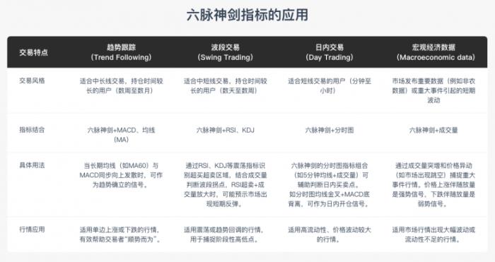 巨富金业夏日钜惠来袭：新户专属豪礼叠加六脉神剑指标，开启智能交易赢奖之旅