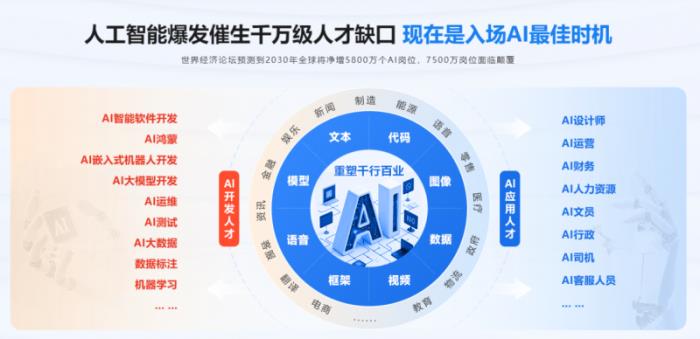 传智教育黑马程序员课程全面焕新，定义AI人才培养新标准