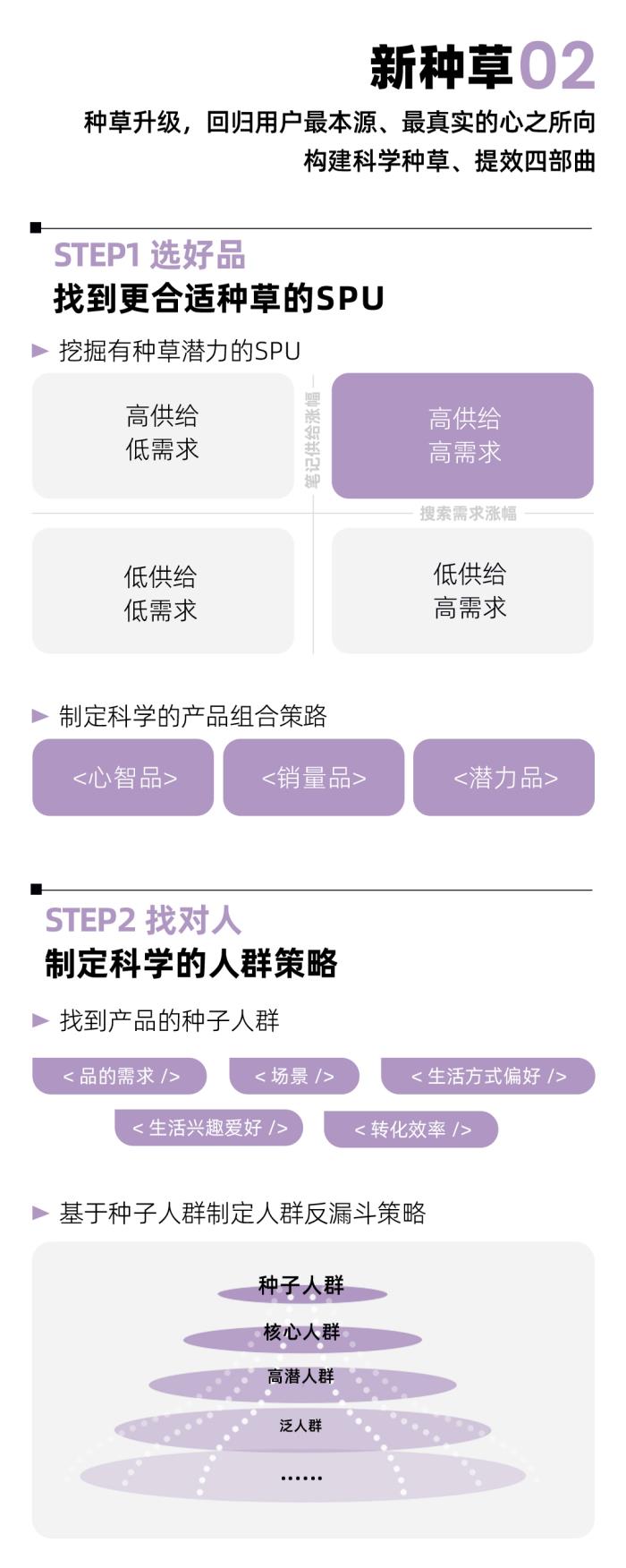 潮数码新风向｜1分钟速览小红书潮数码峰会干货