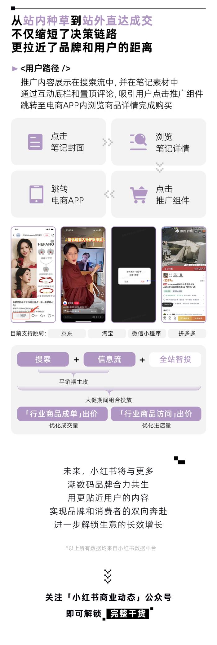 潮数码新风向｜1分钟速览小红书潮数码峰会干货