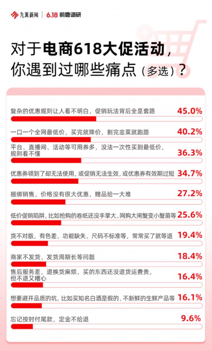 近五成消费者期待“一口价” 京东心动购物季全网低价不限量
