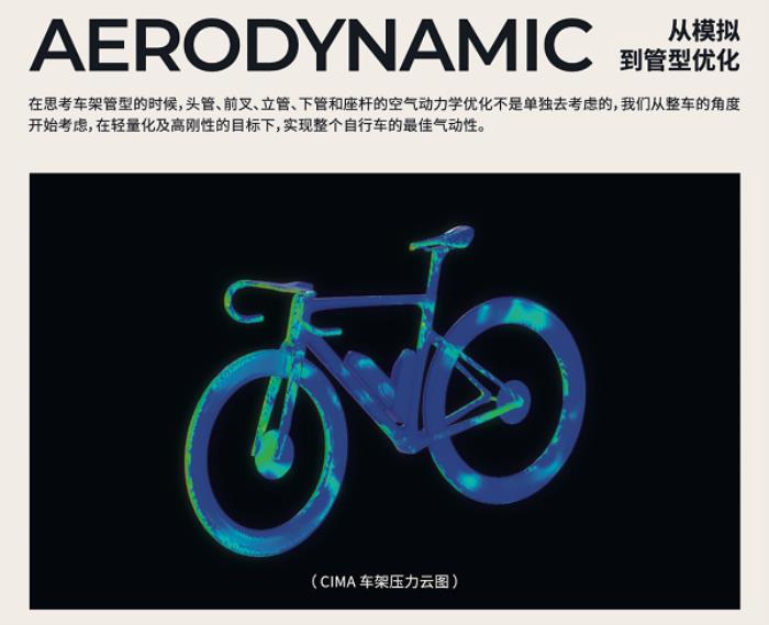 噱头还是真实力？evolve® CIMA技术白皮书都讲了啥