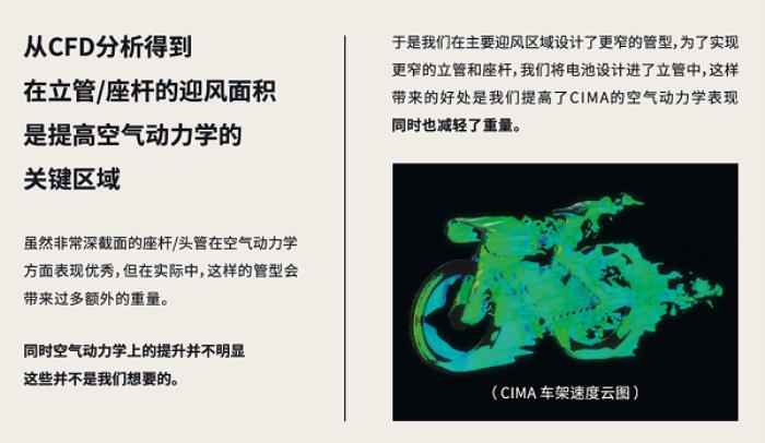 噱头还是真实力？evolve® CIMA技术白皮书都讲了啥