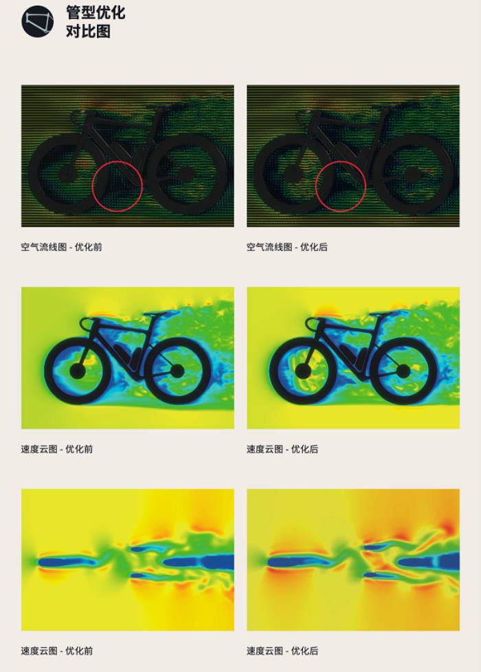 噱头还是真实力？evolve® CIMA技术白皮书都讲了啥