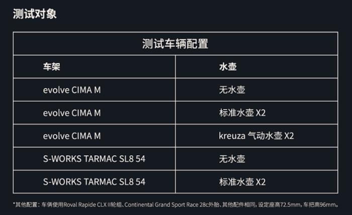 噱头还是真实力？evolve® CIMA技术白皮书都讲了啥