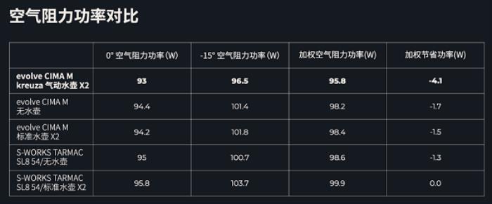 噱头还是真实力？evolve® CIMA技术白皮书都讲了啥